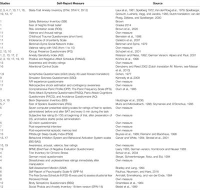 Personalizing Virtual Reality for the Research and Treatment of Fear-Related Disorders: A Mini Review